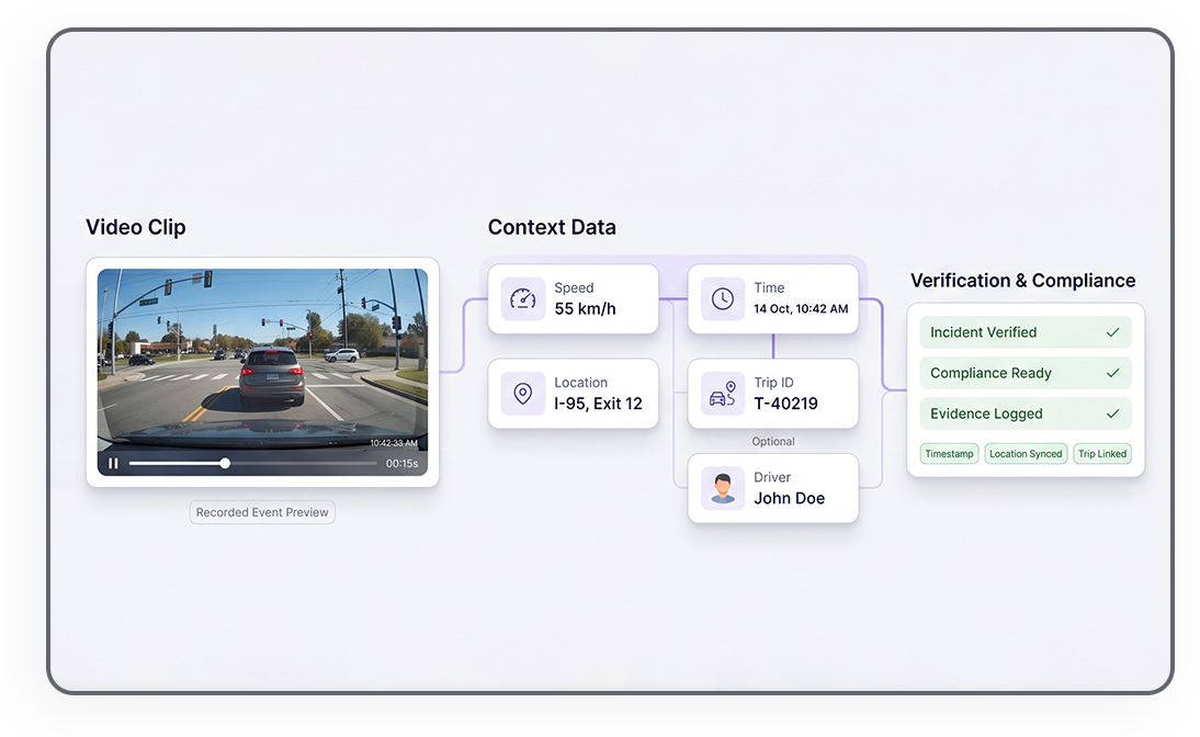 rocess on the Platform