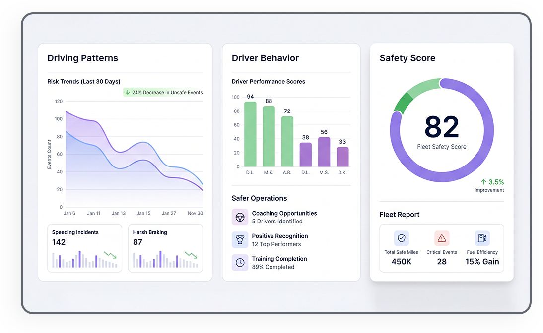 Drive Safety Improvements