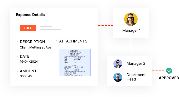 Accurate Payroll Management