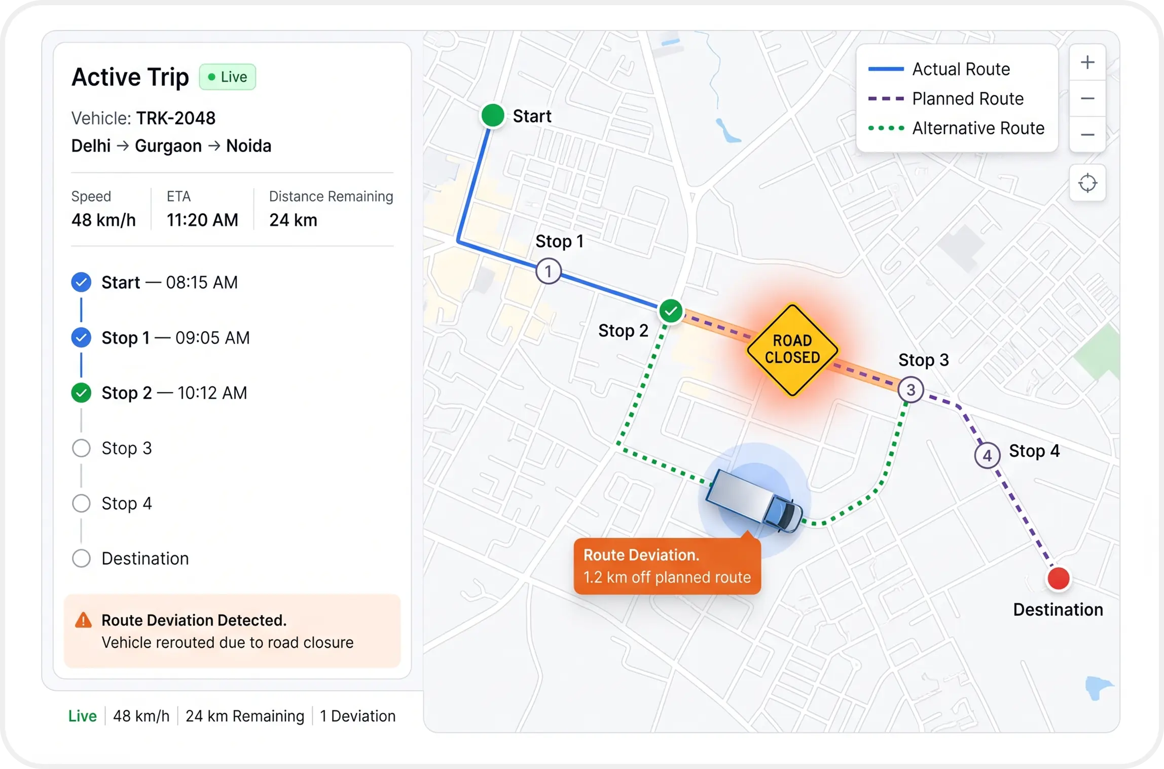 Live Route Monitoring