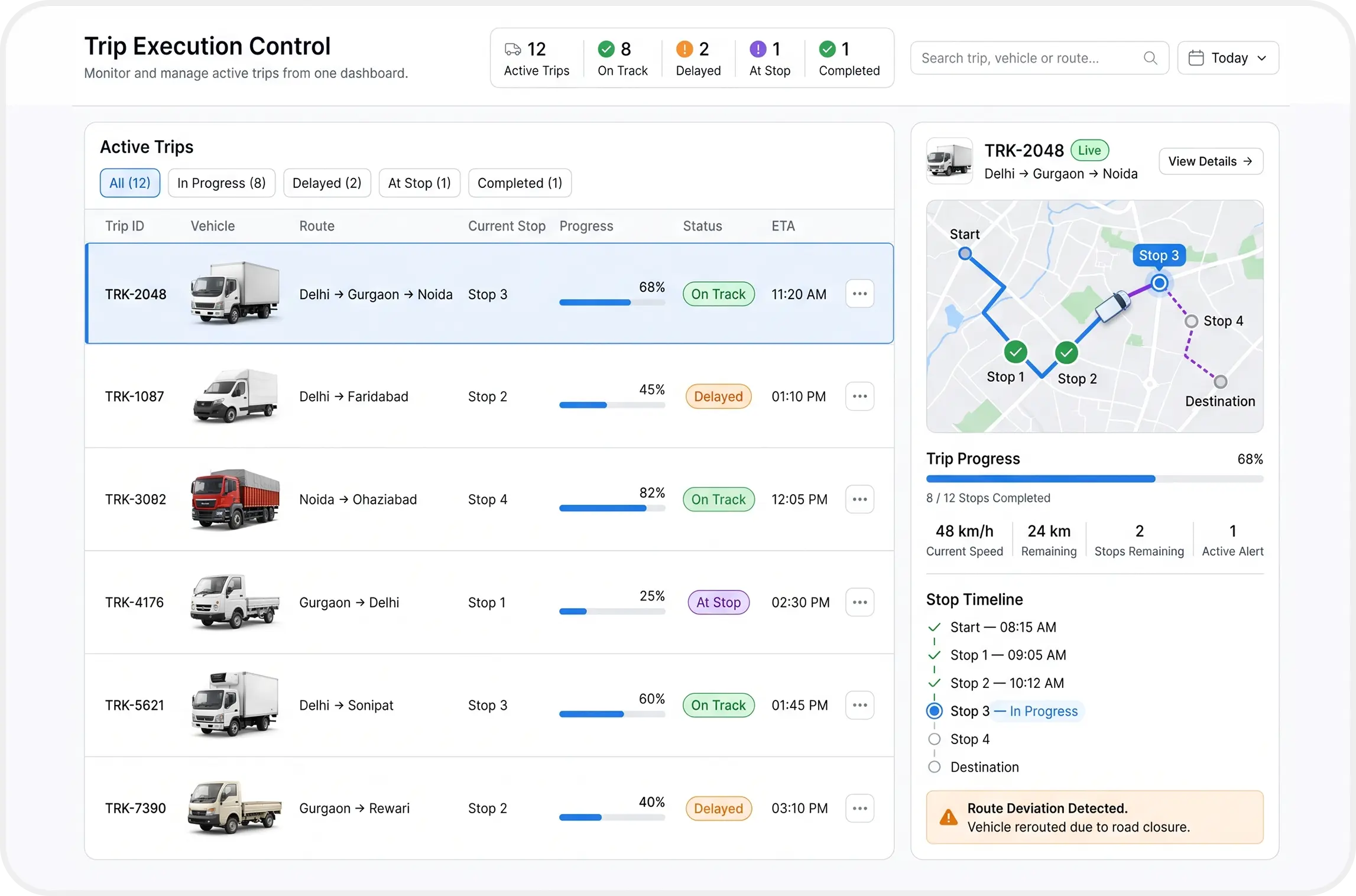 Centralized Trip Execution Control