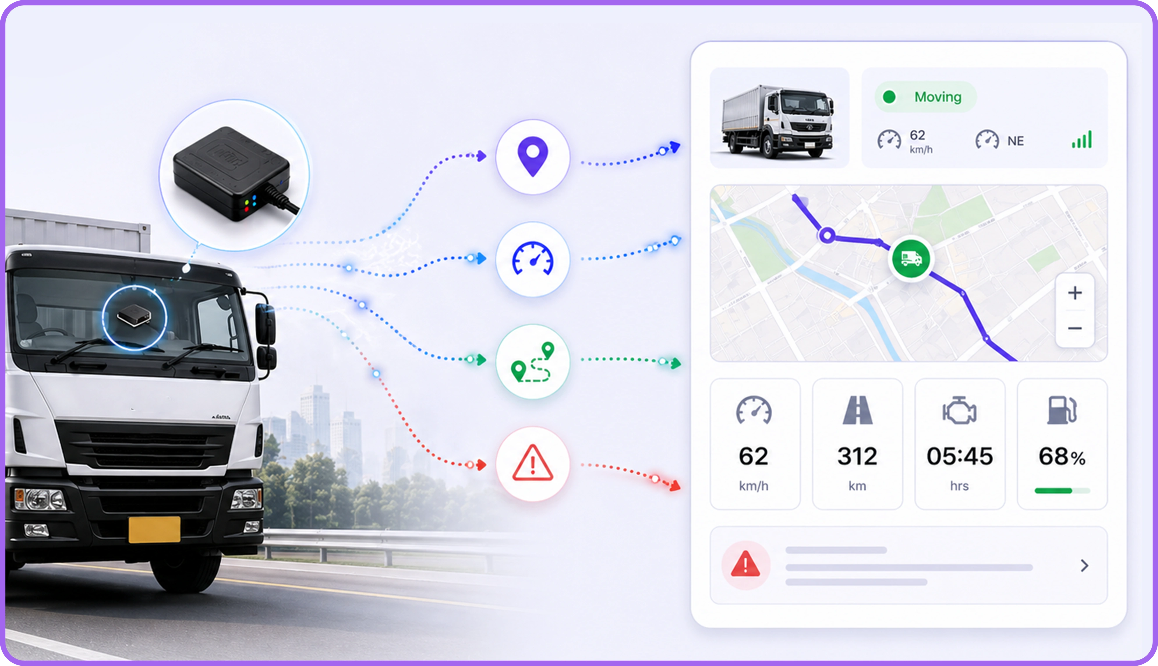 GPS Devices & Telematics 