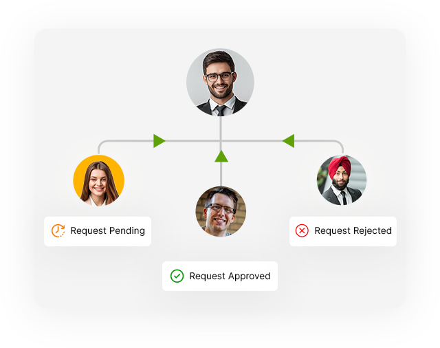 Automated Fulfilment