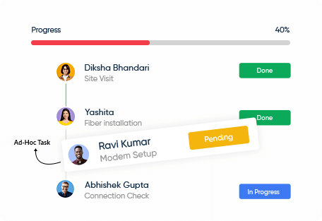 Sales Task Management Solution