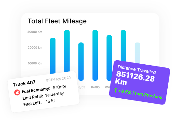 Analytical Dashboard
