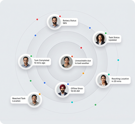 Sales Staff Location Tracking Software