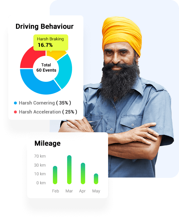 Driver Behaviour Monitoring