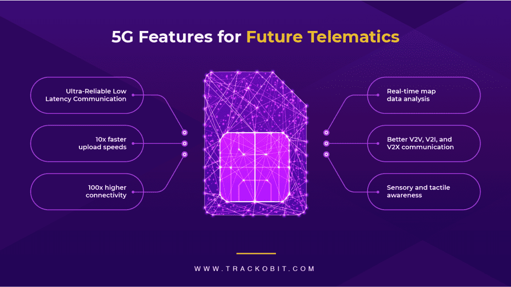 5G Features for Features Telematics