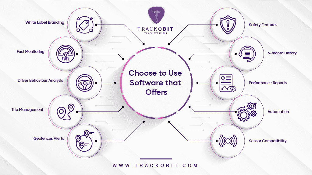 Choose to Use Software that Offers