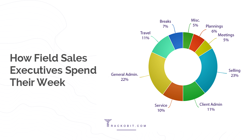 How Field Sales Executives Spend Their Week