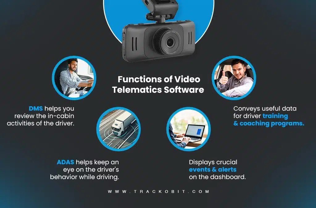 Functions of Video Telematics Software