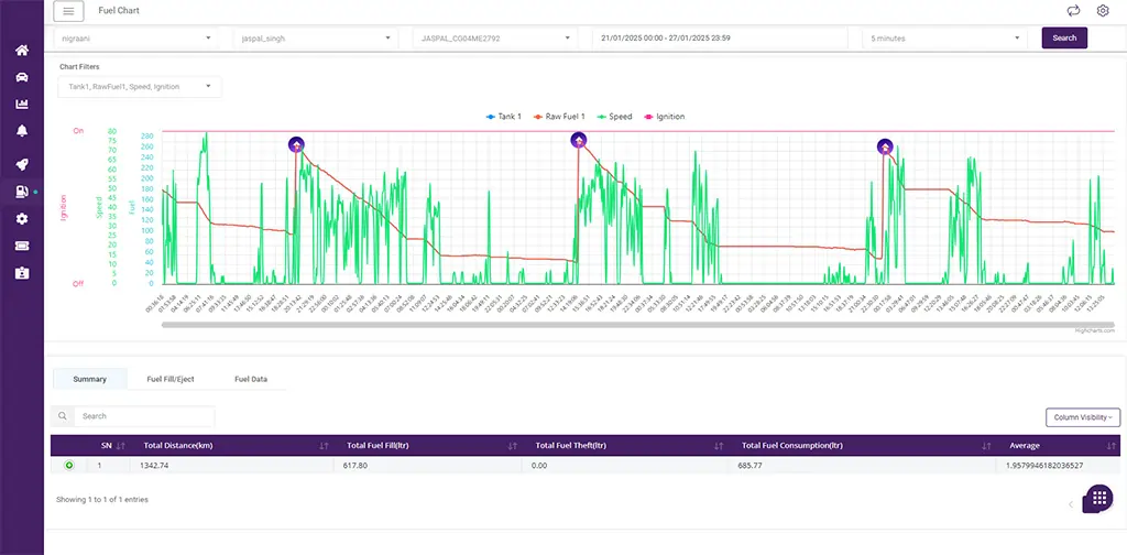 Fuel Monitoring