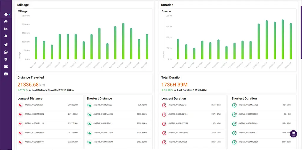 That’s how an analytical dashboards look like!