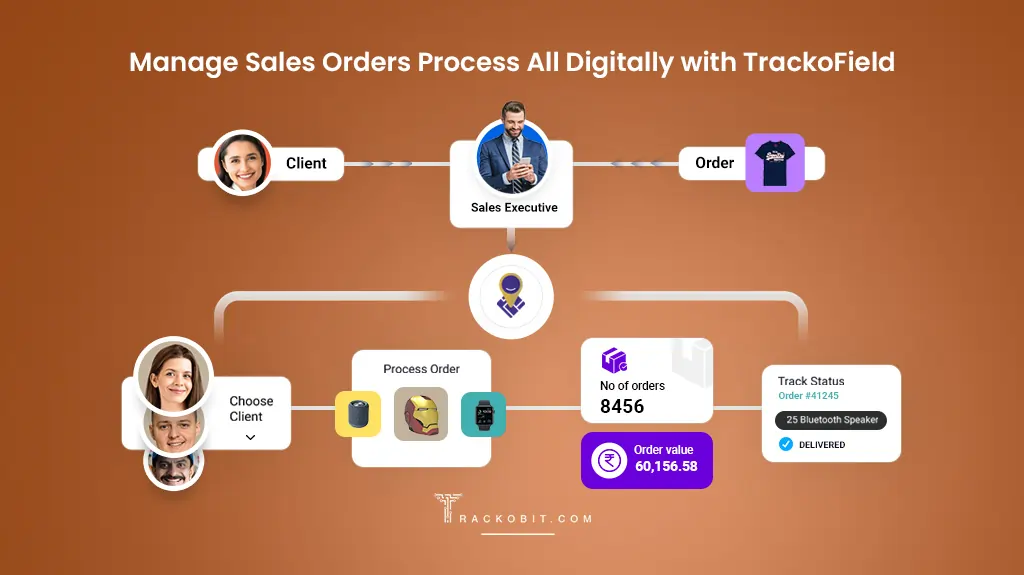 Digitally Manage Sales Orders with TrackoField