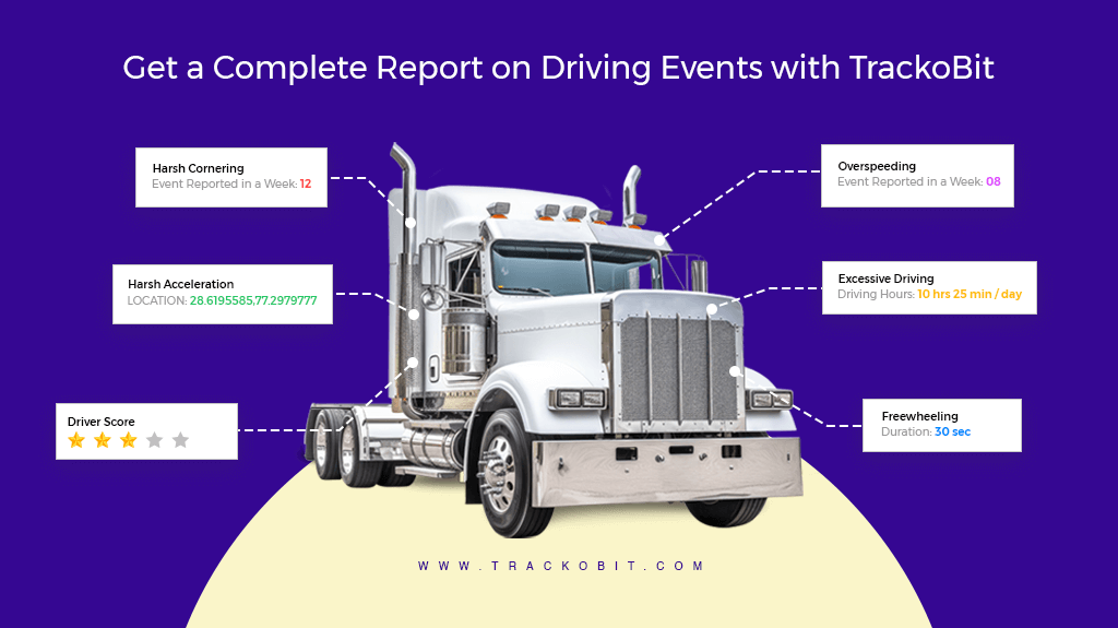 Get a Complete Report on Driving Events with TrackoBIt