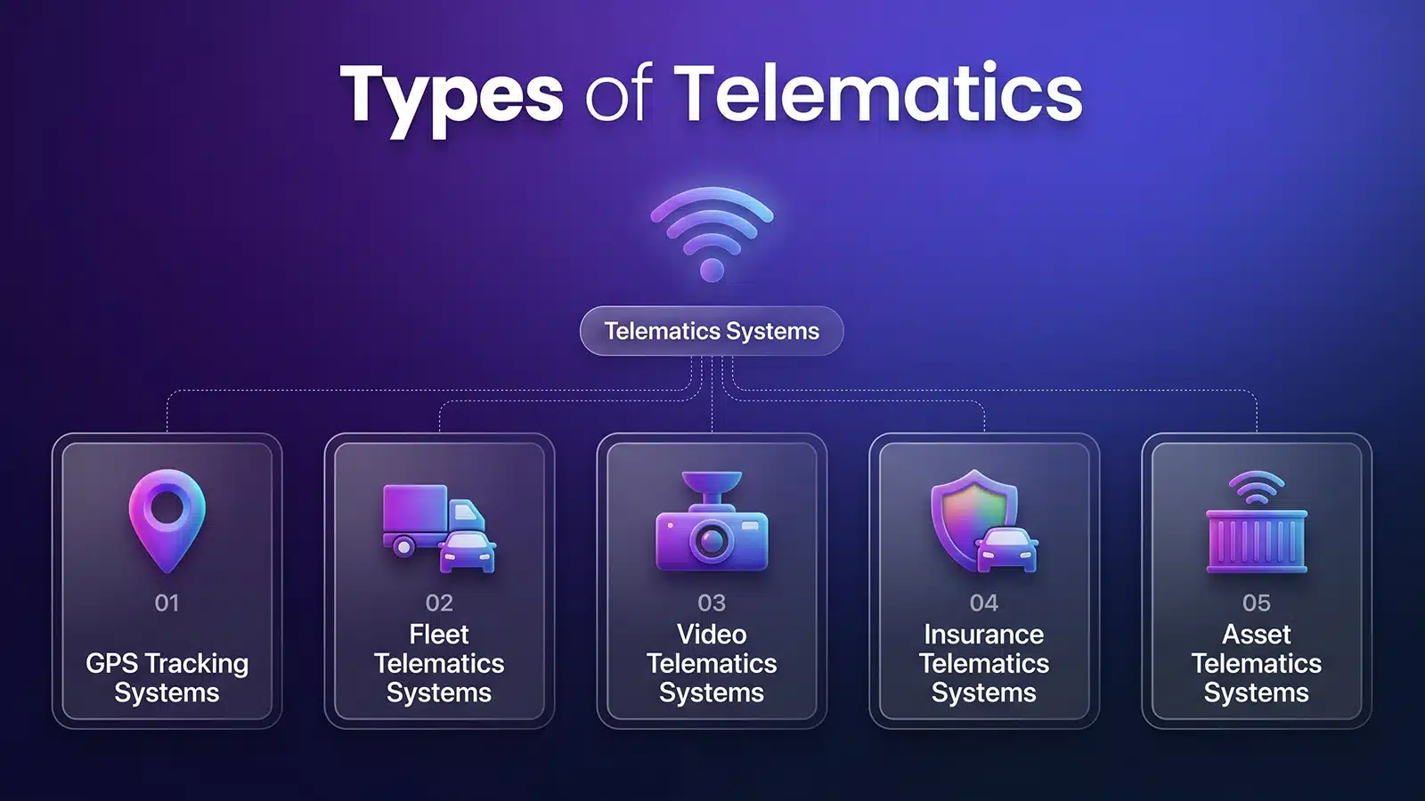 Types of Telematics Systems