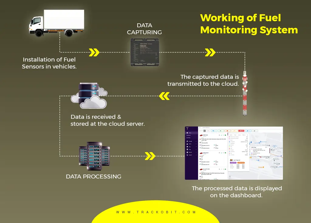 Have a look into how the system works