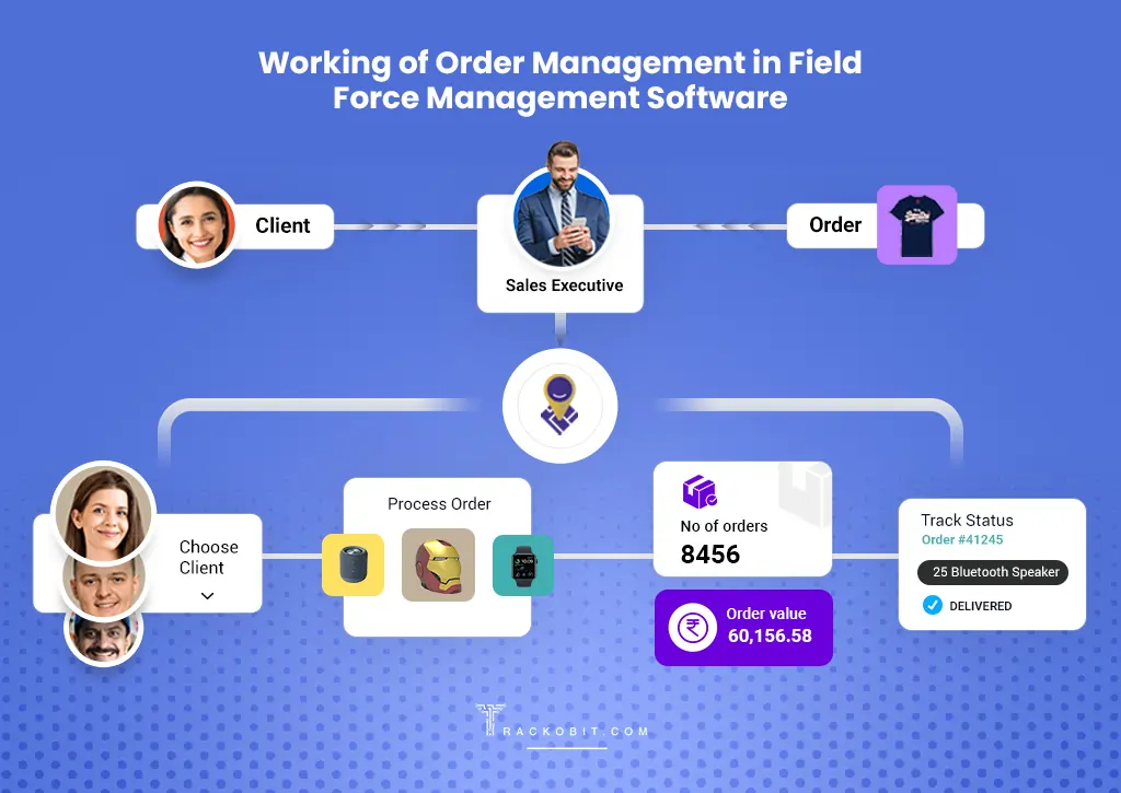 How Order Management Works In Field Management Software