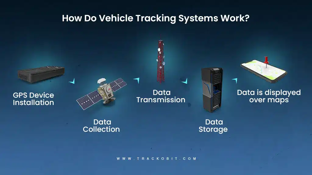 How Vehicle Tracking Software Functions