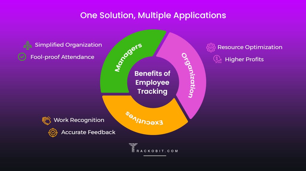 One Solution and Multiple Application