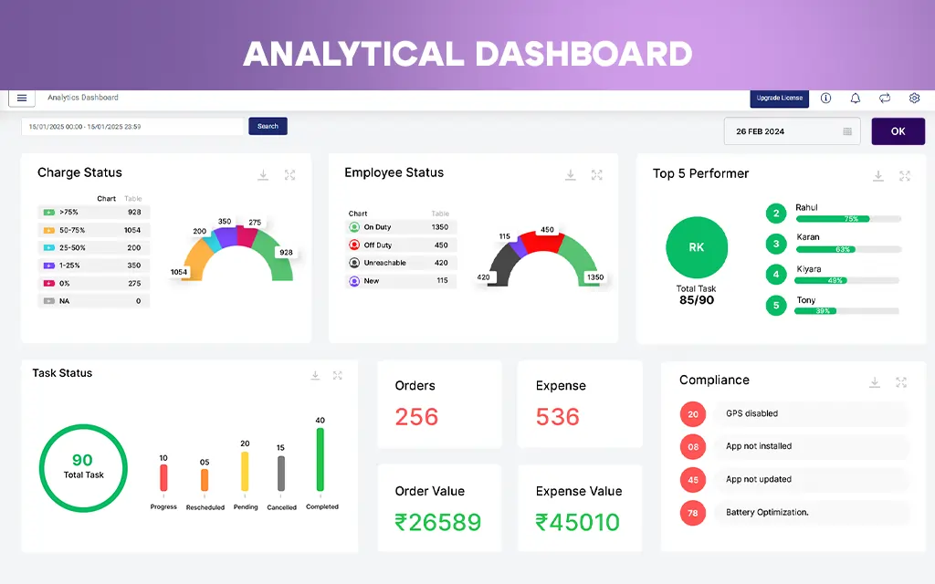 With Analytical Dashboard Track Employees’ Performance