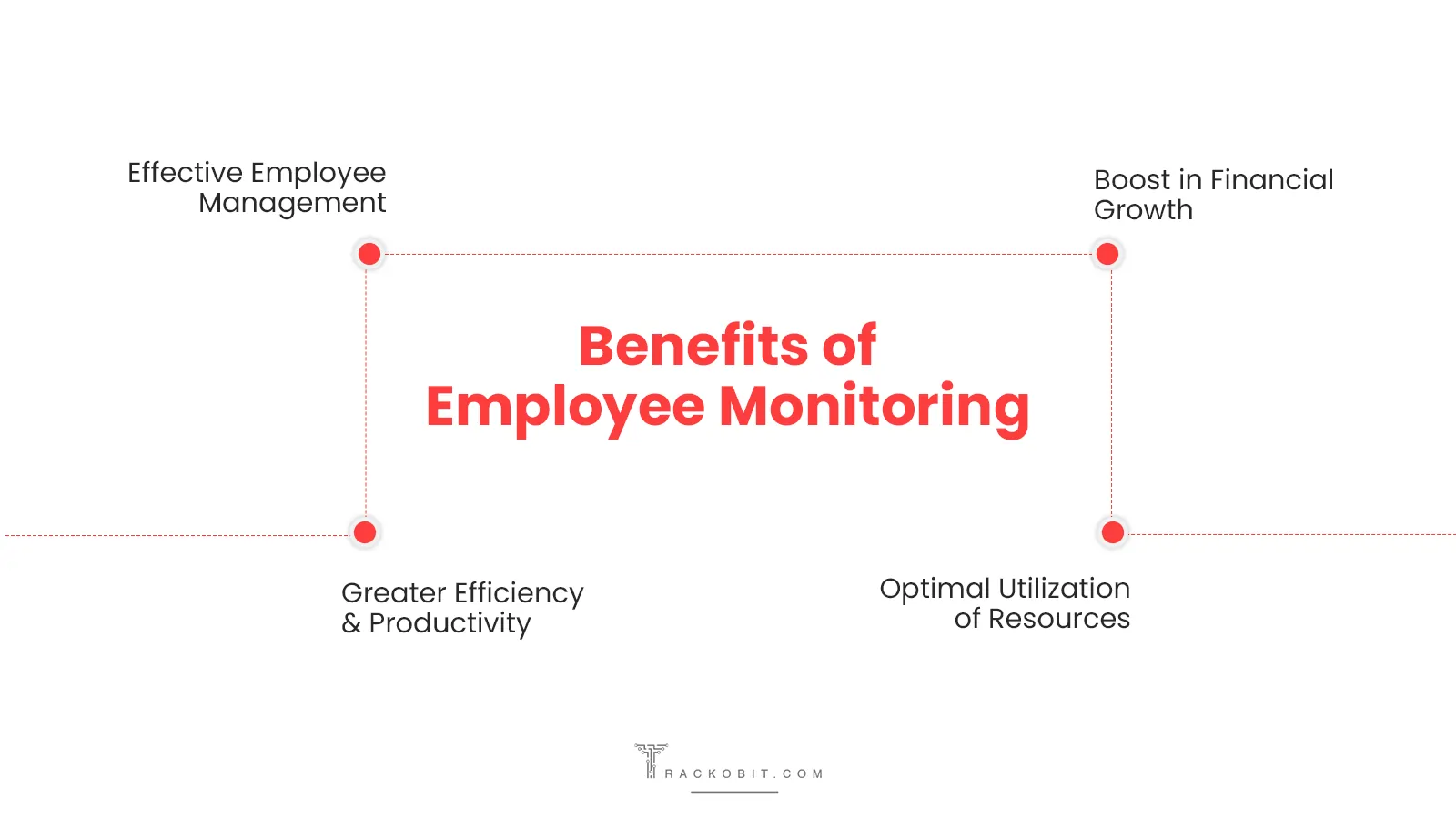 Benefits of Employee Monitoring Software