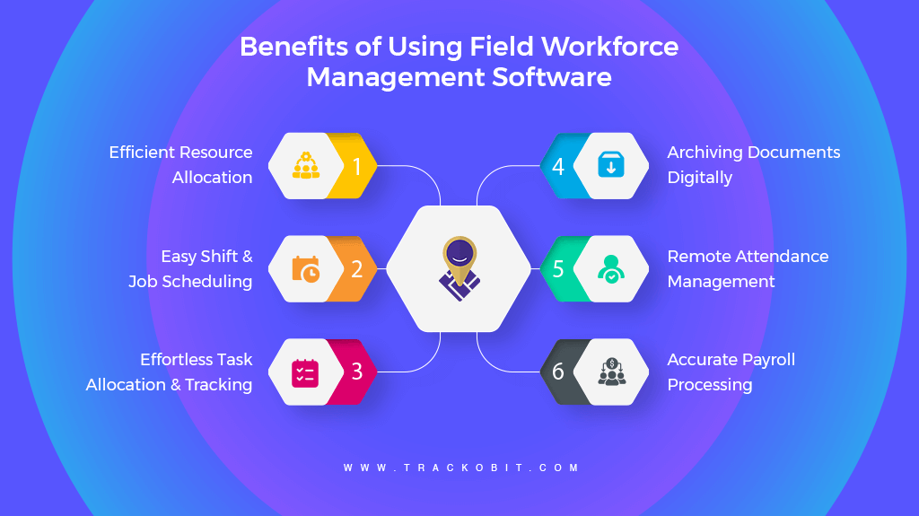 Benefits of Using Field Workforce Management Software