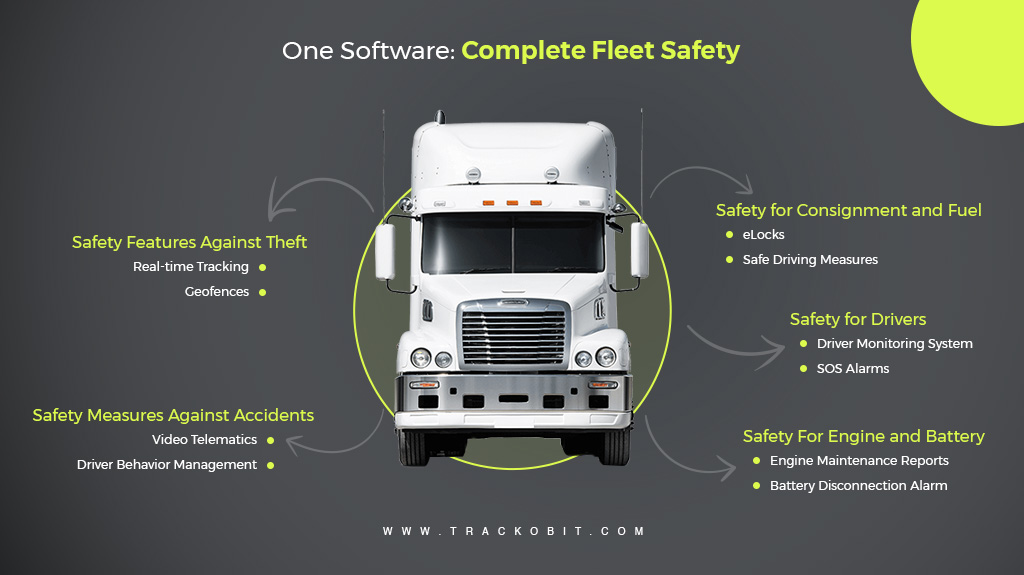 Our Software Complete Fleet Safety
