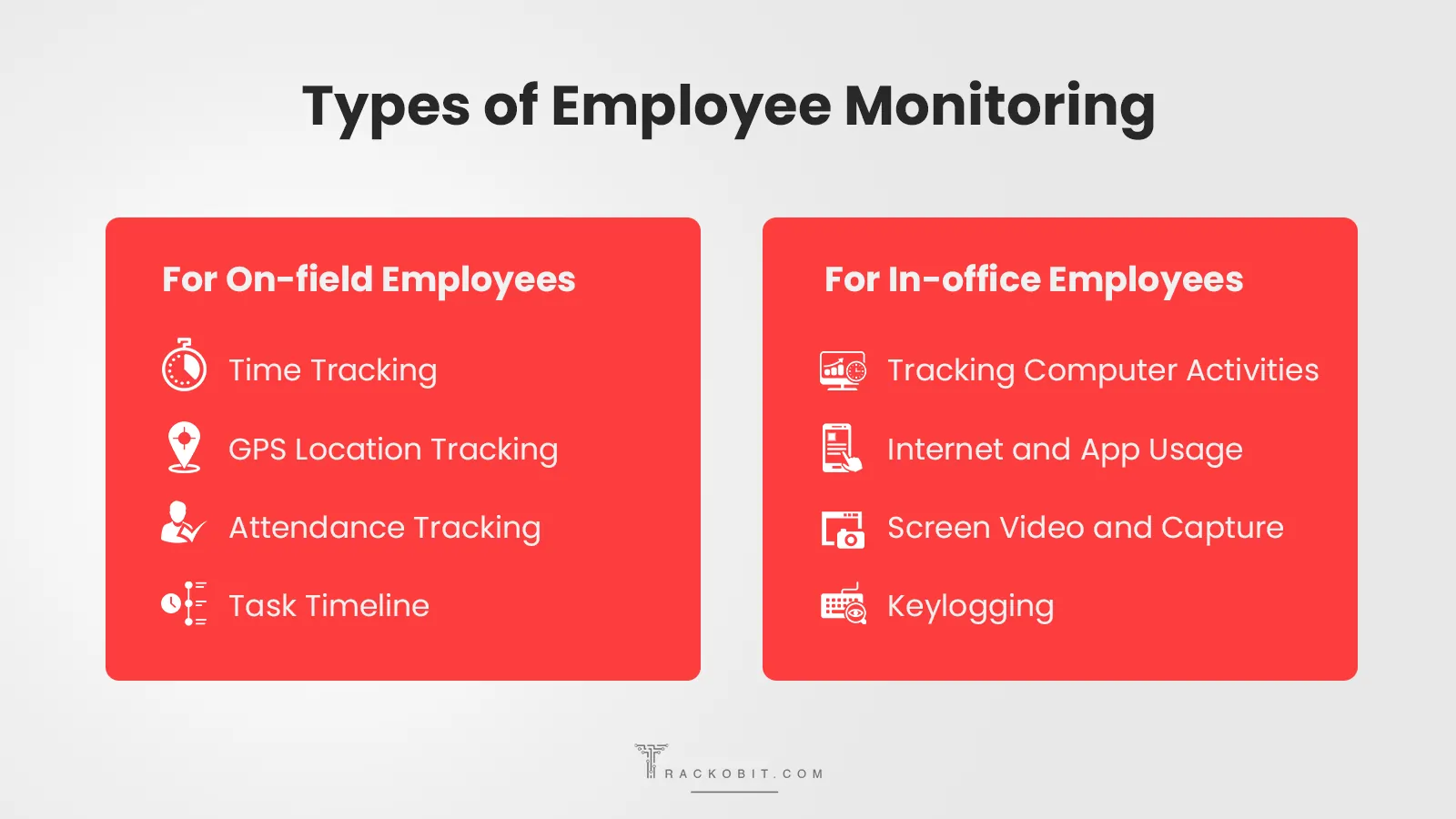 Types of Employee Monitoring