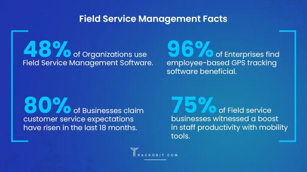 Field Service Management Facts