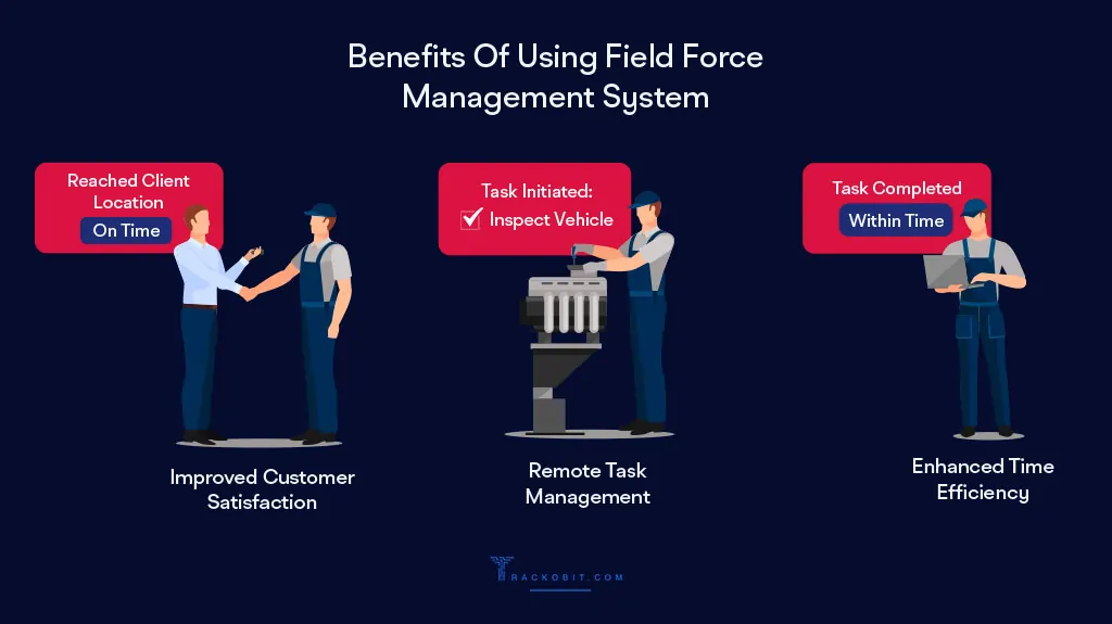 Benefits of using field force management software for car resale