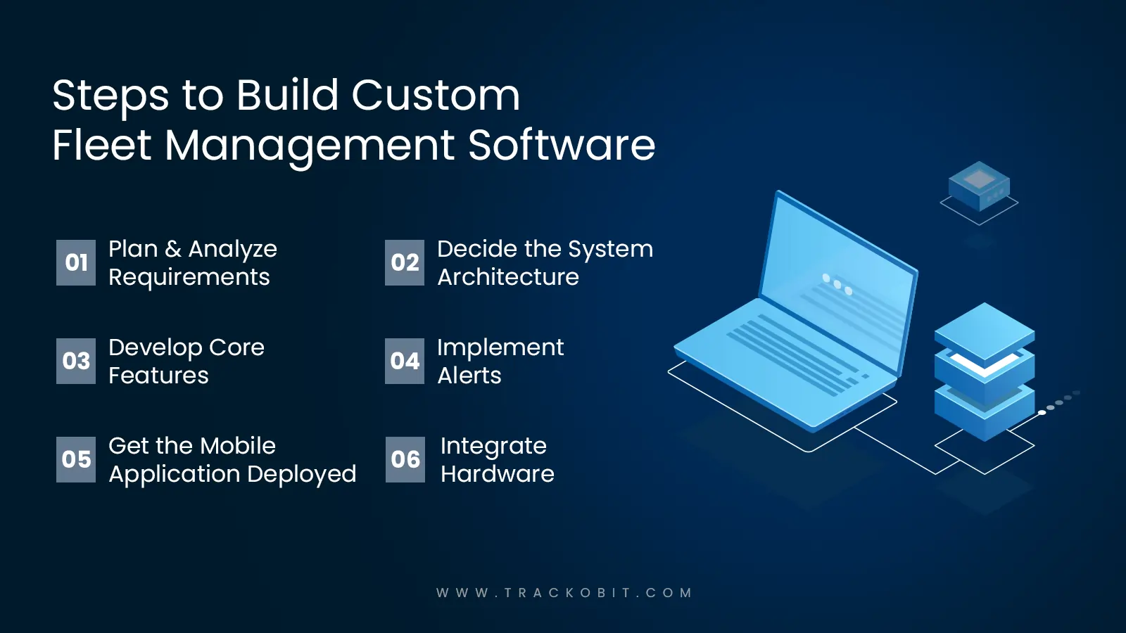 Steps to Build Custom Fleet Management Software