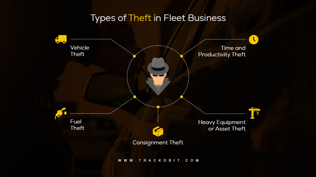 Types of Theft in Fleet Business