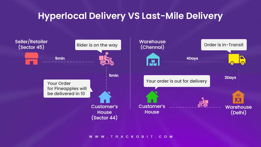 Difference between Hyperlocal and Last Mile delivery