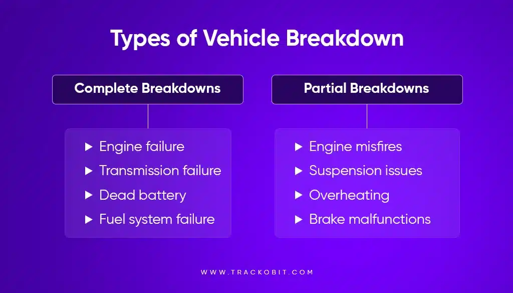 What are the different types of vehicle breakdowns