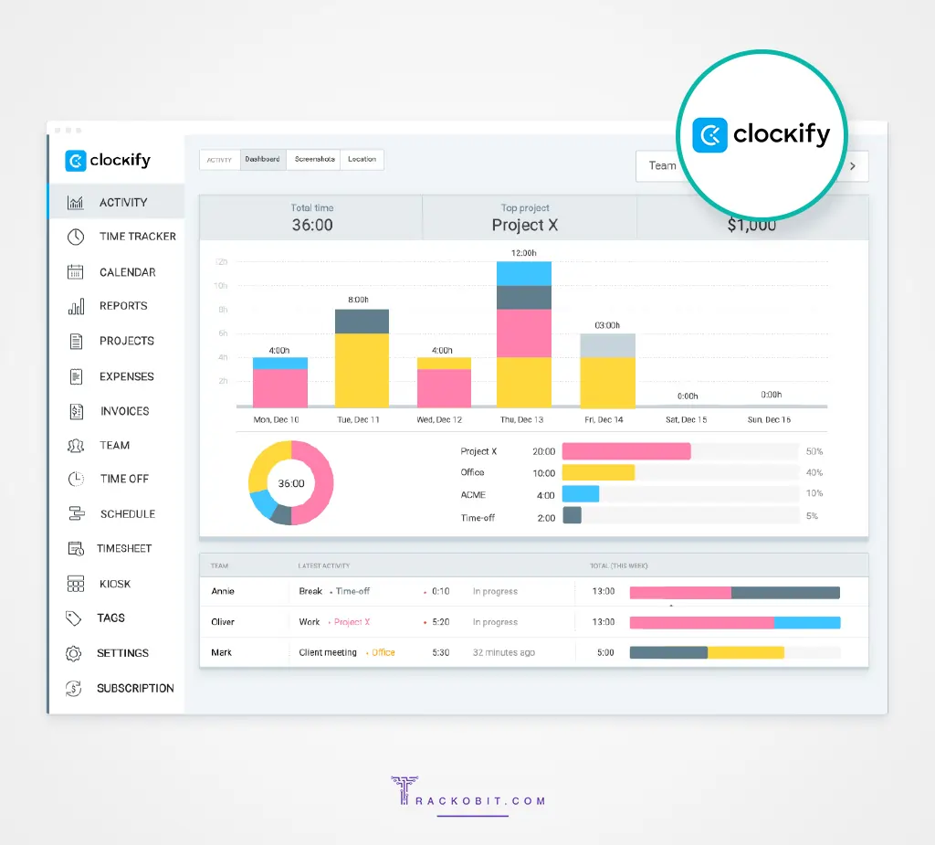 Clockify Dashboard