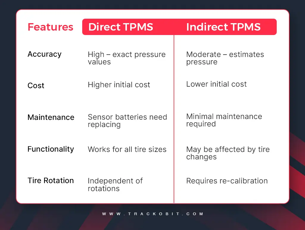 Difference between Direct TPMS & Indirect TPMS