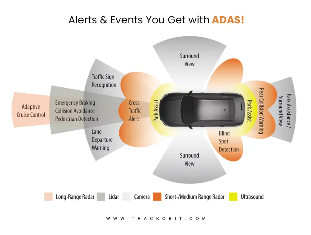 Events & Alerts You Get With ADAS