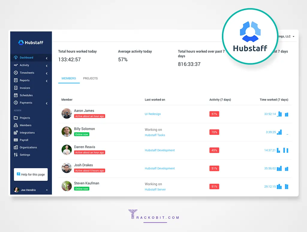 Hubstaff Dashboard