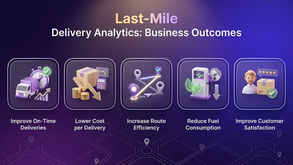 Last-Mile Delivery Analytics Business Outcomes