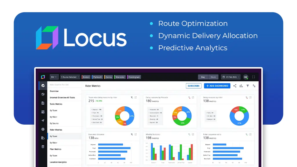 Locus ensures on-time last mile delivery