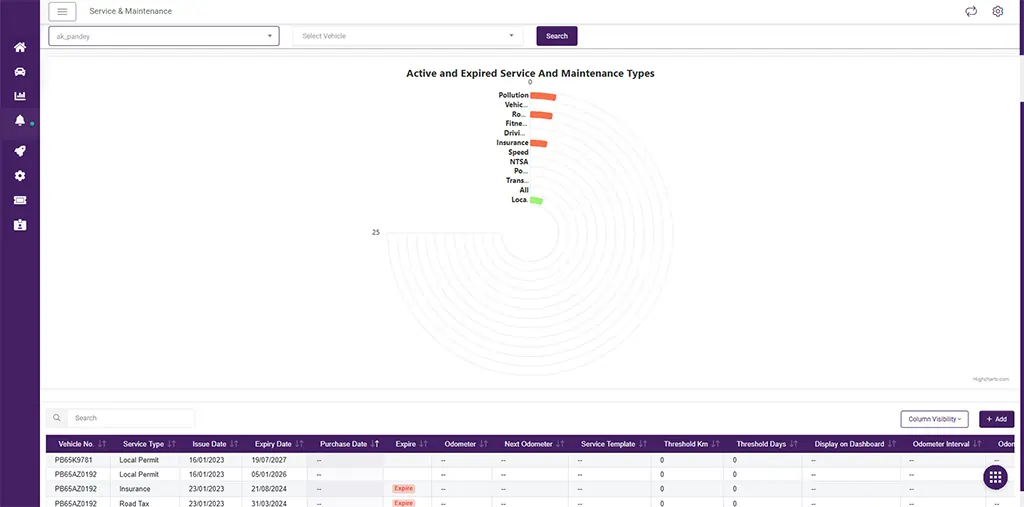 That’s how a scheduler showcases the maintenance data.