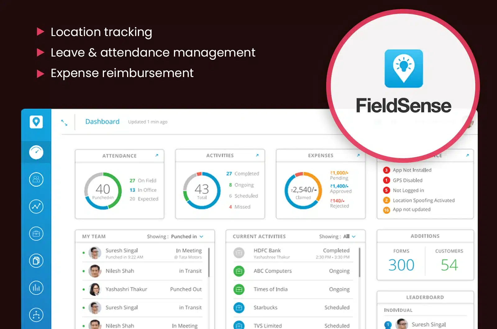 Fieldsense – Best For Visit Management