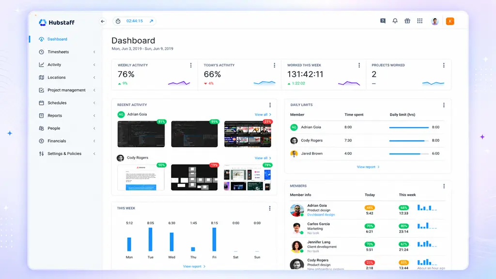 Hubstaff Dasboard