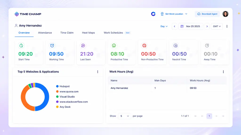 Timechamp Dasboard
