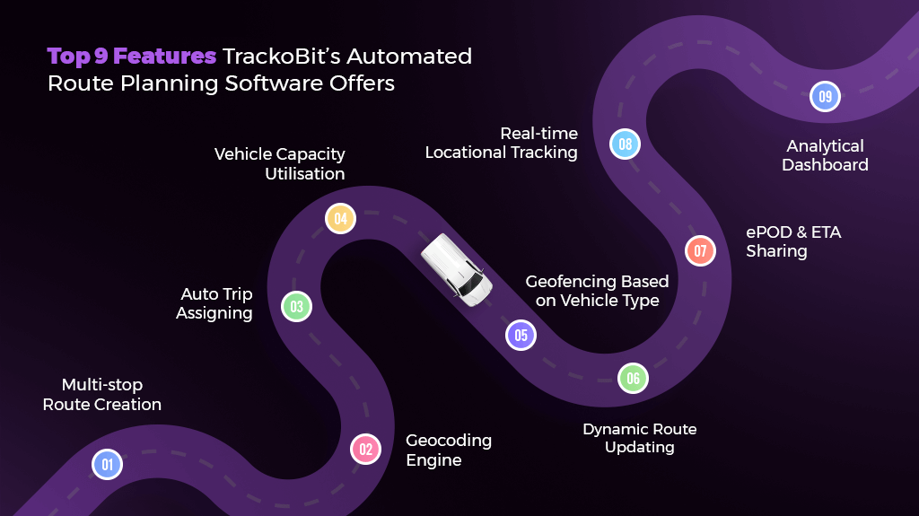 Top 9 Features TrackoBit’s Automated Route Planning Software Offers