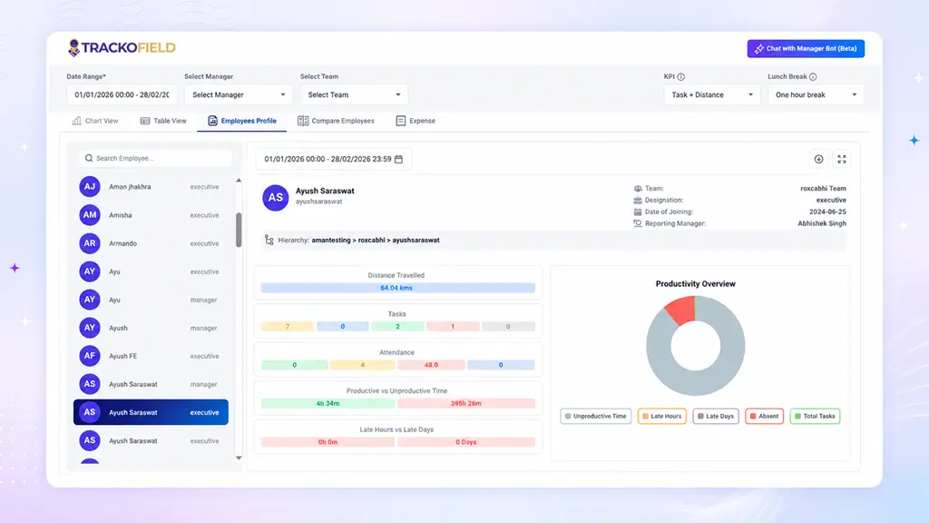 Trackofield Dasboard