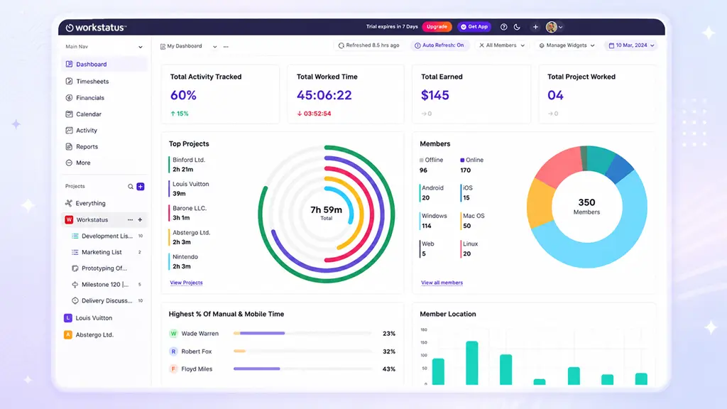 Workstatus Dasboard