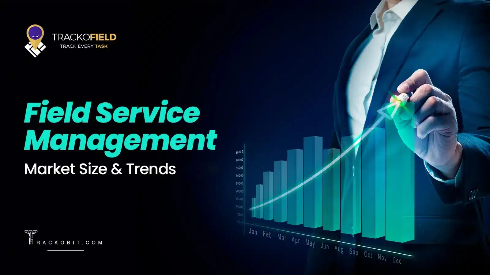 Field Service Management Market Size Trends