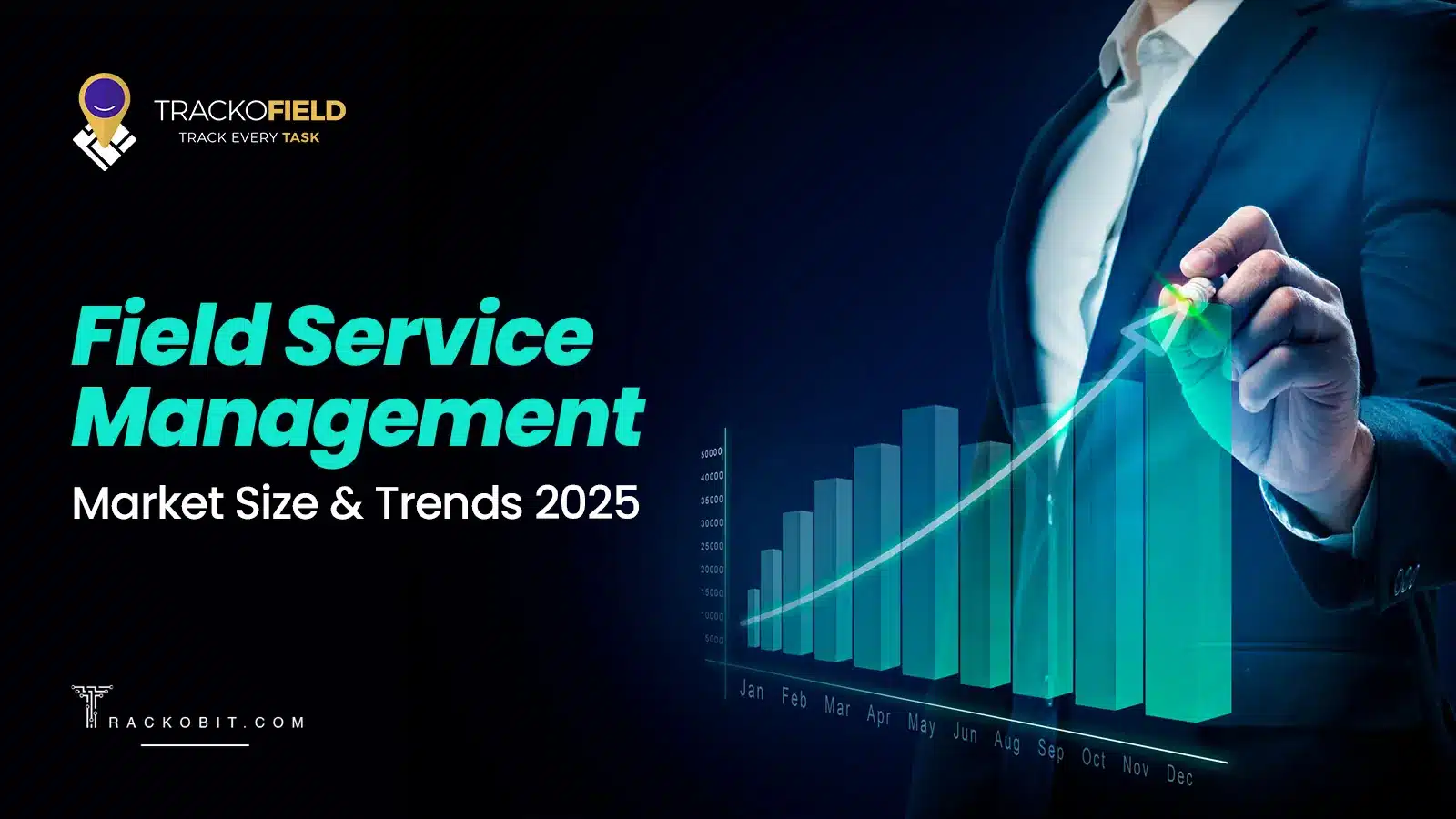 Field Service Management Market Size & Trends 2025